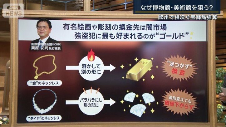 国際博物館会議の執行役員・栗原祐司さん