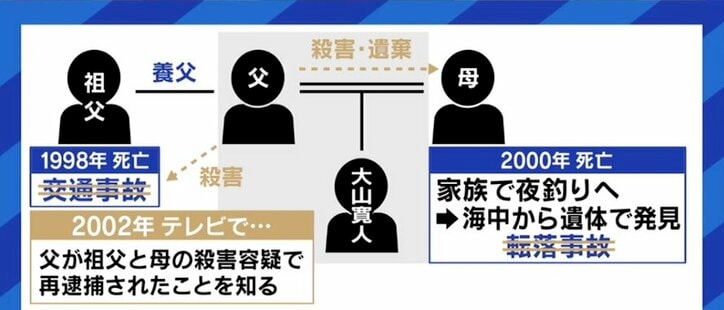 父が母と祖父を殺した 家族間殺人 によって 被害者遺族 であると同時に 加害者家族 になってしまった中学生 国内 Abema Times