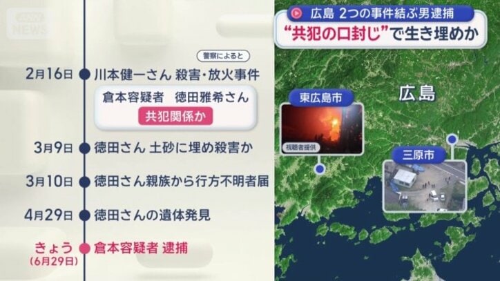 6月29日、倉本容疑者を逮捕