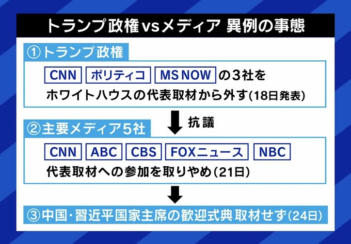 トランプ政権とメディアの対立が深刻化