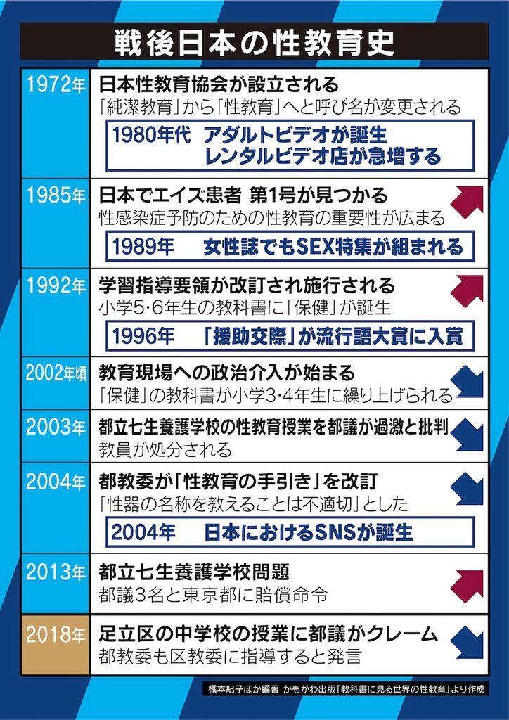 性教育 教材 3点セット 【助産師さん 保健師さん 先生向け