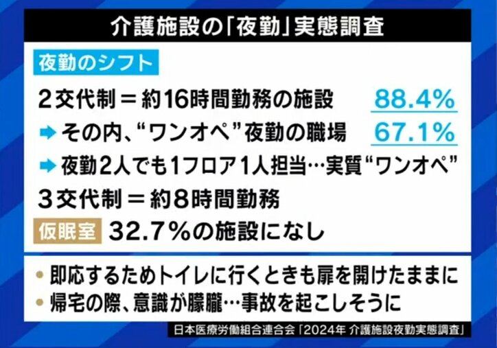 夜勤介護の実態