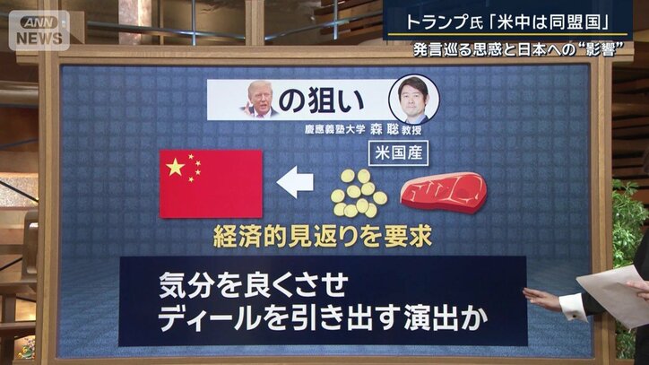 トランプ大統領の狙い