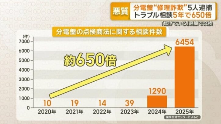 相談件数