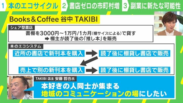 月3000円～で誰でも本屋さんに 書店ゼロの市町村急増の中で新たな挑戦