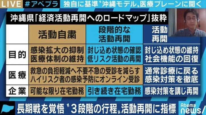 12月に“感染ピーク”のシナリオも、方法論の前に戦略の提示を…「沖縄モデル」の医療ブレーンが警鐘