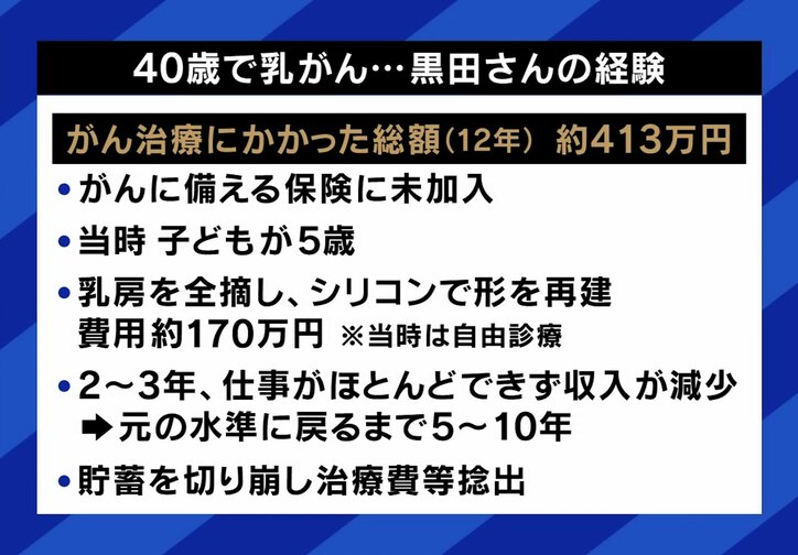 「がん保険に入っていなかった」黒田さんの“実体験”
