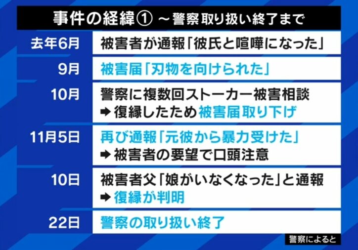 事件の経緯