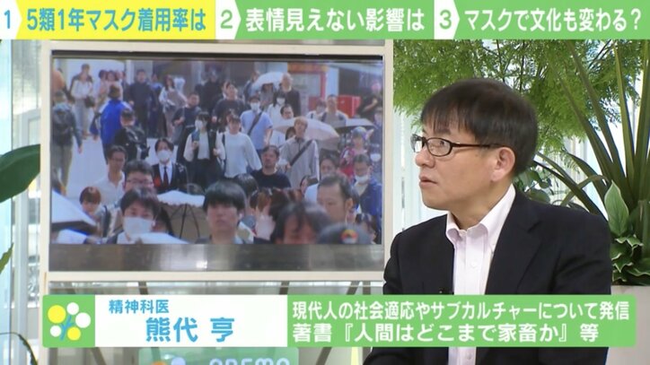 【写真・画像】コロナ5類移行から1年、マスクの着用率は? 精神科医「マスクで文化も変わるかも」 2枚目