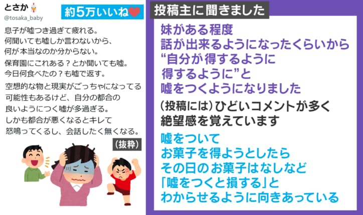投稿主への取材