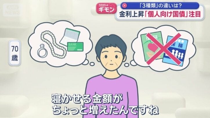 初めて資産運用を検討