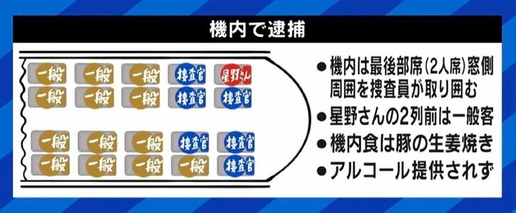 「炭酸水やアルコールはダメ」「従業員用のスペースに呼ばれ逮捕」漫画村・星野ロミ氏に聞く強制送還の実態は?元刑事「フィリピンの収容所を捜査したい」