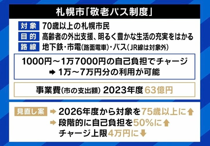 札幌市の「敬老パス制度」