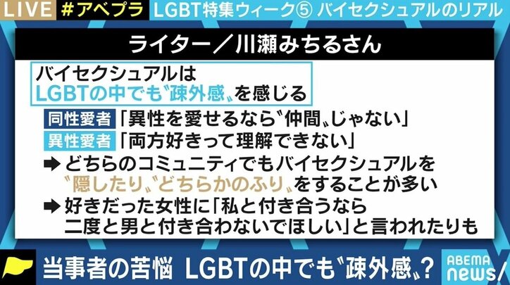 “性に奔放”との誤解、相手の性によって生活の変化も…当事者と考えるバイセクシュアル「好きになった人が好きなだけ」