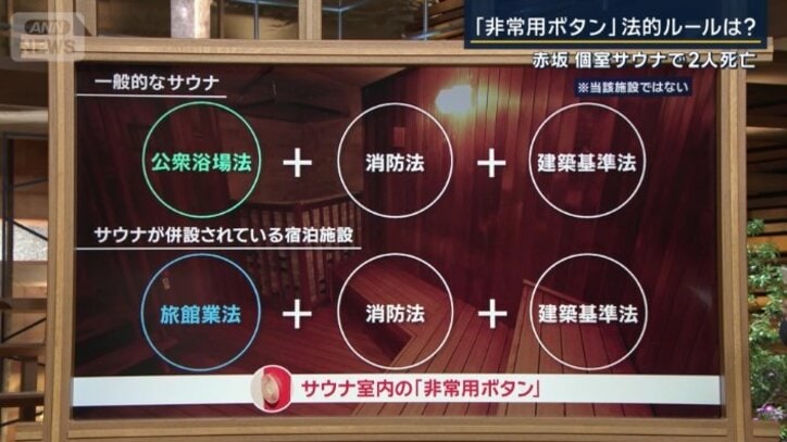 サウナの法的な非常用設備