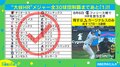 大谷翔平、今週末にも大記録達成か? メジャー7年目で「王手」をかけた偉業とは?