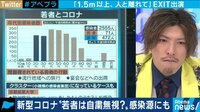 なぜ若者ばかりが批判の的に?"自粛スルーも"行動を変えるメッセージをEXITと考える