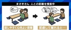 「気がついたら近くに」、間隔をあけたら「離れすぎ」…“距離が近い人”の悩み 懐に入るのがうまい人とは？