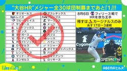 大谷翔平、今週末にも大記録達成か？ メジャー7年目で「王手」をかけた偉業とは？