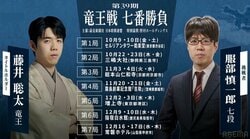 【第39期竜王戦】藤井聡太竜王VS服部慎一郎七段｜日程・会場・結果速報まとめ 中継情報も【将棋】