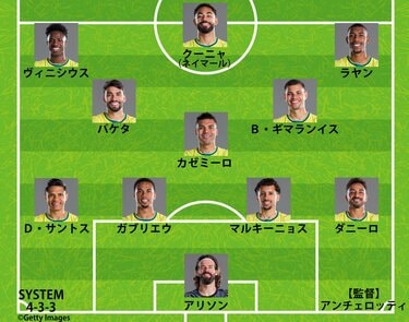 ブラジル代表の予想スタメン】ヴィニシウスら「完璧なラインナップ」で