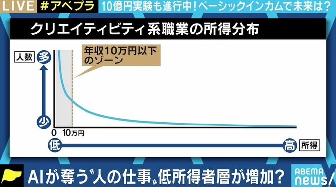 総額10億円配布の“前澤実験”にひろゆき氏「ベーシックインカムと呼ぶべきではない」 月7万支給で日本は変わるのか 7枚目