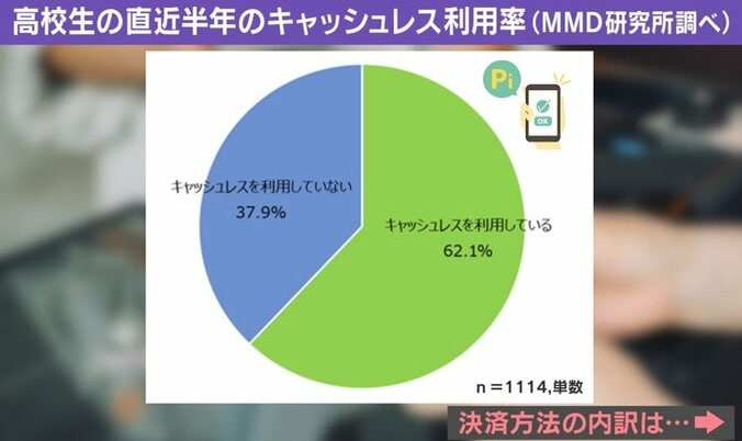今年の最新電子マネー事情