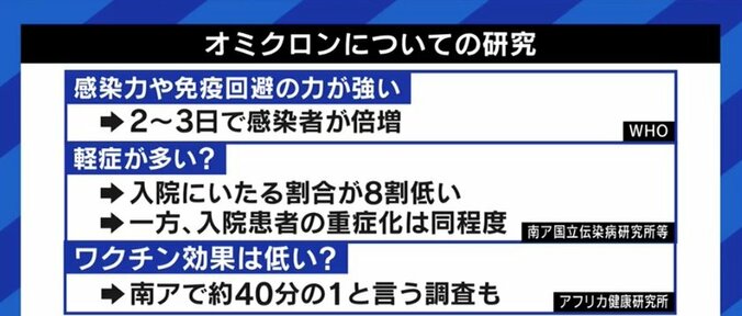 年末年始の帰省・旅行に伴う検査の影響で新規陽性者数も増加か…いま必要なのは「啓発やマインド」だ 6枚目