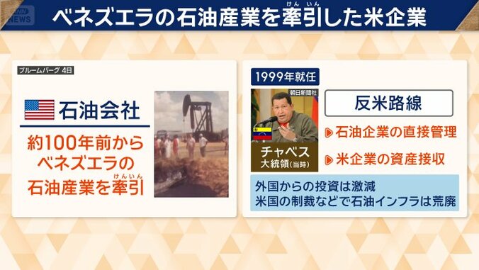 ベネズエラの石油産業を牽引した米企業