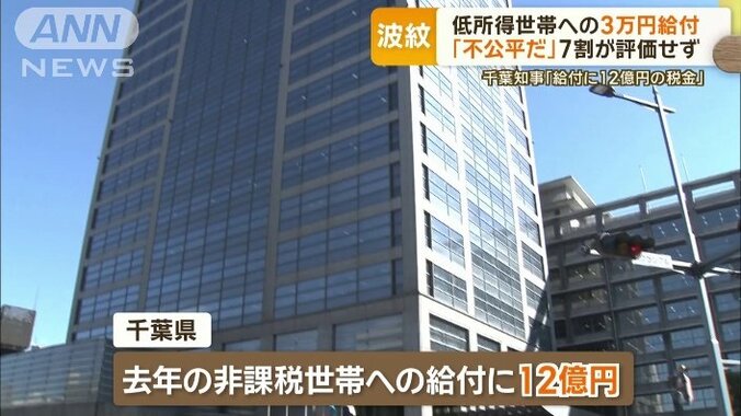 給付金対応に12億円