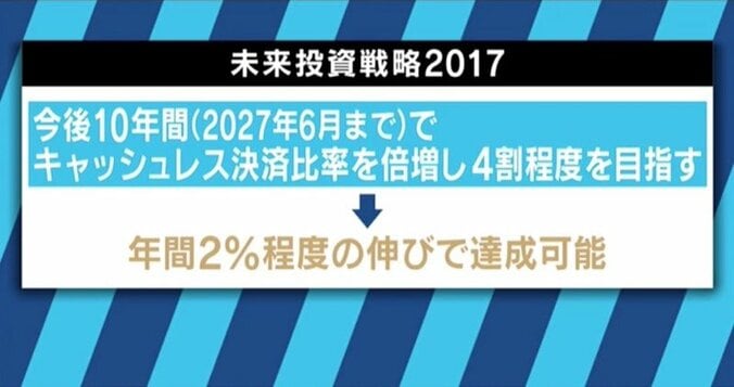 中国では２年で財布要らずに！他国に遅れをとる日本のキャッシュレス化 5枚目