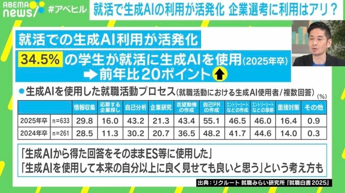 就活での生成AI利用が活性化