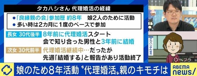 娘のために8年“代理婚活”「少しでも出会いの場を」 親同士が先に“意気投合”するメリットも？ 4枚目