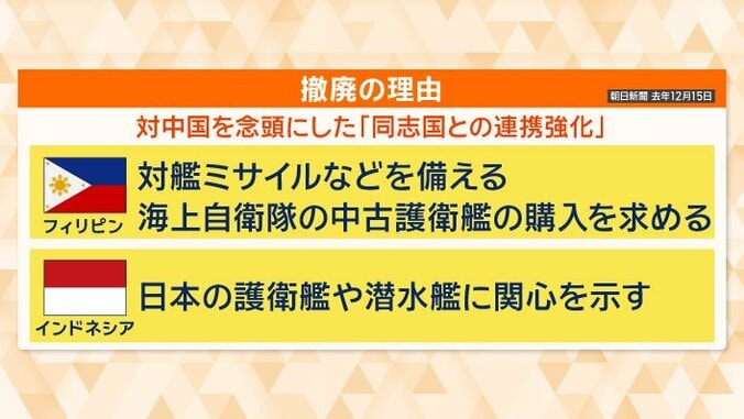 対中国を念頭に