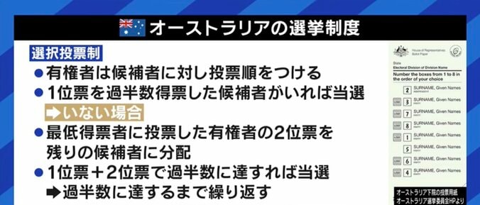 与野党の大物候補の“比例復活”に有権者から不満の声も…「選挙制度改革」から25年以上が経過、再び見直すべき時期との声 13枚目