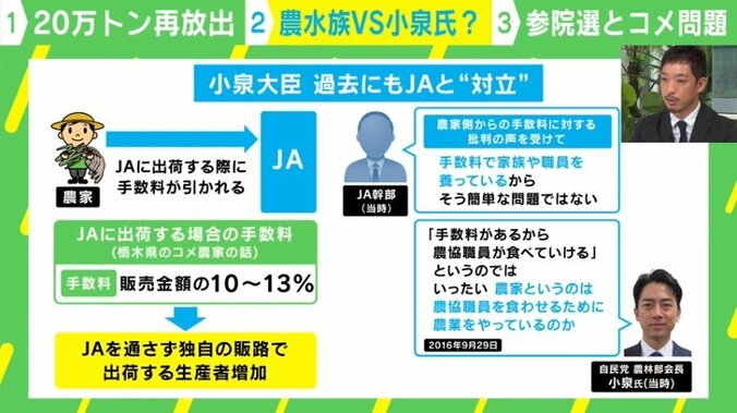 小泉大臣とJAの関係はさらに悪化？