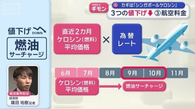 カギは「シンガポールケロシン」