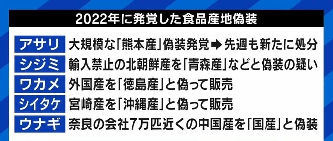 産地表示はいい加減？ 偽装横行の背景に罰則の緩さ＆業界の仕組みも 2枚目