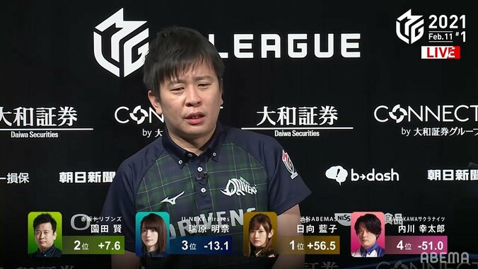 「卓上の魔術師」兼「卓外の話術師」園田賢のしゃべくりが完全に名物化「楽しそうに喋るよなあｗ」／麻雀・Mリーグ 2枚目
