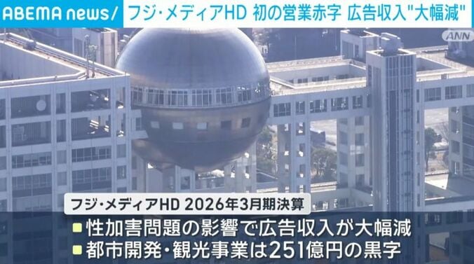 フジテレビ