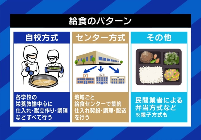 給食のパターン