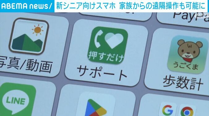 押すだけサポート
