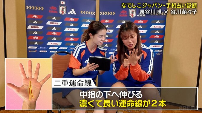 なでしこ谷川萌々子は大谷翔平と同じ手相！30m級ゴラッソ連発は「王様気質」ゆえ？まさかの“金銭感覚”には長谷川唯も笑い 5枚目