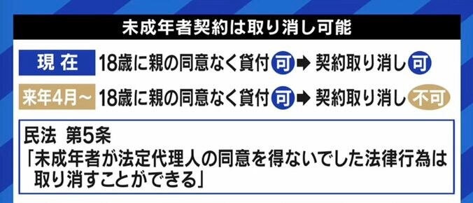 18歳、19歳でも親の承諾なくローン契約、クレカ作成が可能に…成人年齢引き下げにあわせて若者を守るための規定や金融教育を 3枚目