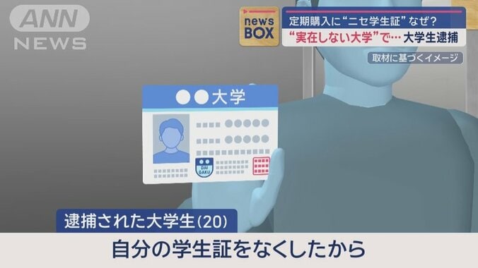 逮捕された大学生は―