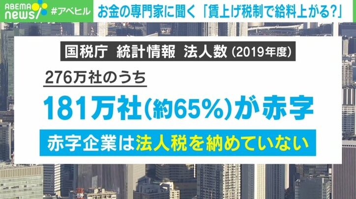 「賃上げ税制」で給料は上がる? お金の専門家が疑問「必ずしも得策とは言えない」