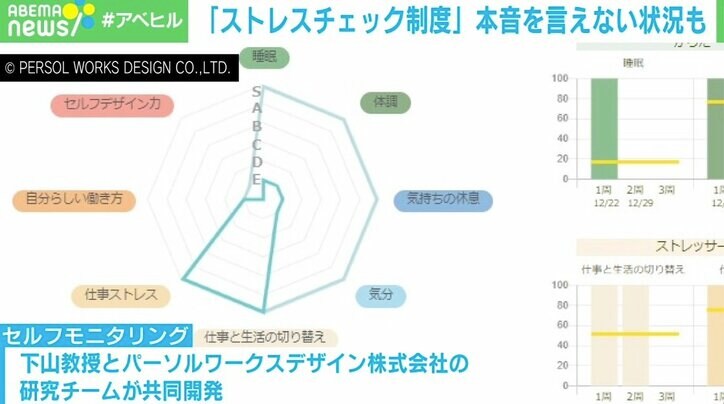 「面倒くさい」「ホンネなんて書かない」 “誰得”なストレスチェックは変えられる?