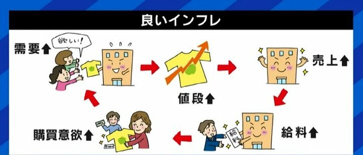 物価上昇と円安に対抗するためには「みんなの給料を上げるしかない」? 岸田政権が打ち出した6.2兆円規模の経済支援策も効果薄か