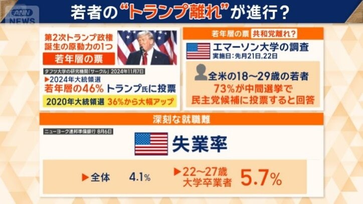 若い世代を取り巻く過酷な状況が