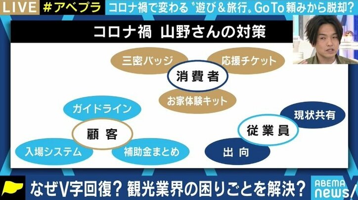 コロナ禍で苦境の旅行・観光業界にあって急成長する“困りごと解決集団”、「アソビュー株式会社」とは?